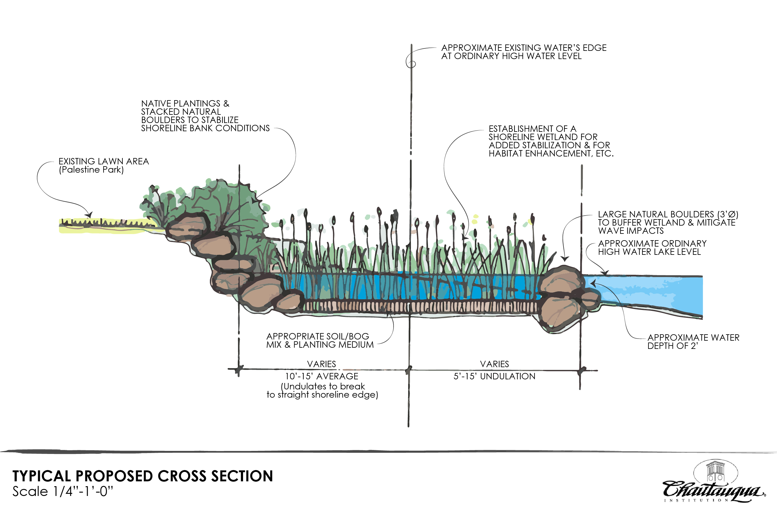 Typical Proposed Cross Section | Wendel
